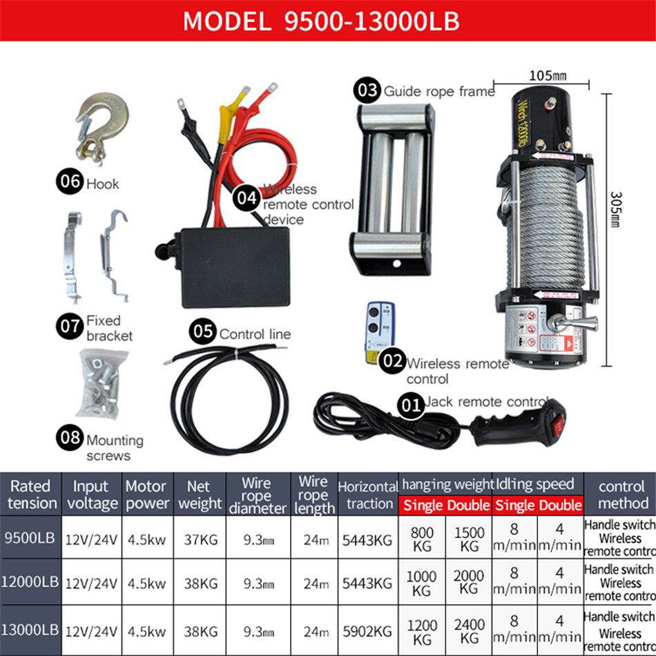 9500-13000lb